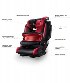 Recaro auto sediste Monza Nova 2 IS Seatfix Ruby od 9 kg do 36kg